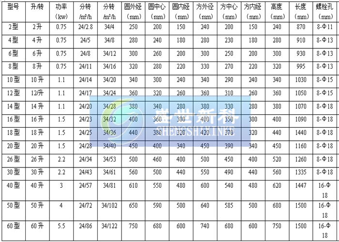 給料機(jī)參數(shù) 給料機(jī)參數(shù)